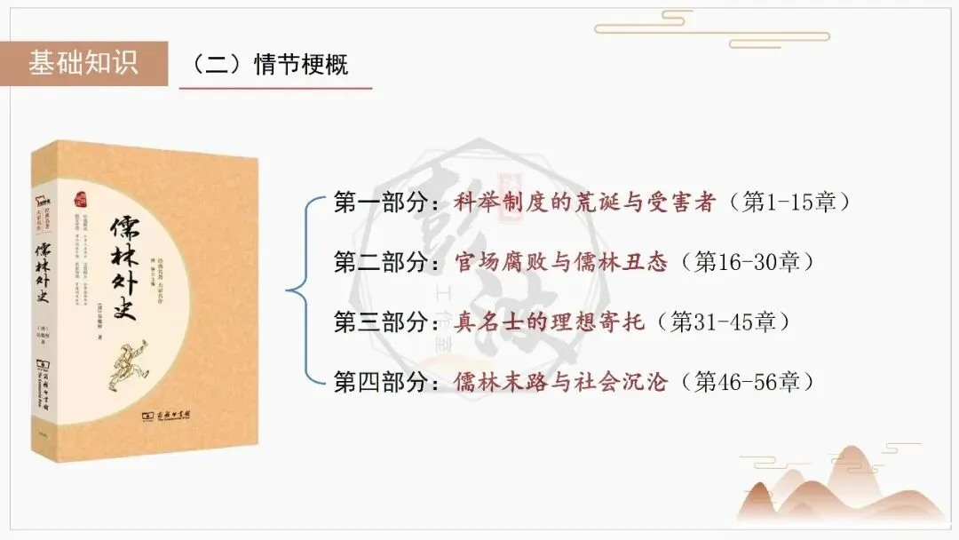 【中考复习课件-名著系列】-12《儒林外史》(5元) 第8张