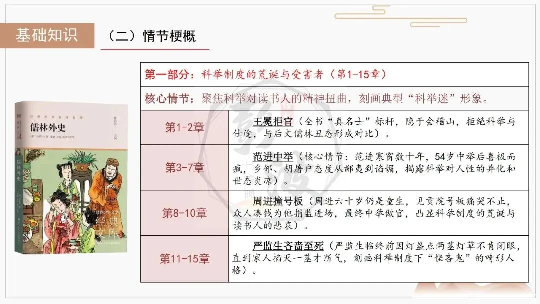 【中考复习课件-名著系列】-12《儒林外史》(5元) 第9张