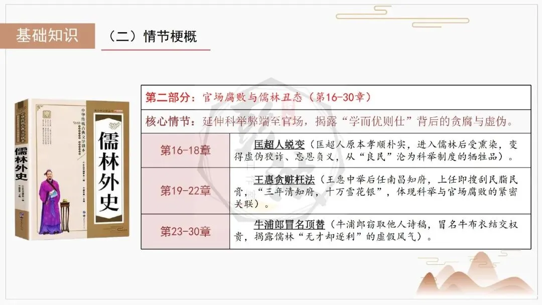 【中考复习课件-名著系列】-12《儒林外史》(5元) 第10张