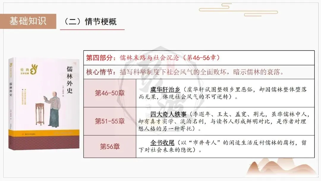 【中考复习课件-名著系列】-12《儒林外史》(5元) 第12张