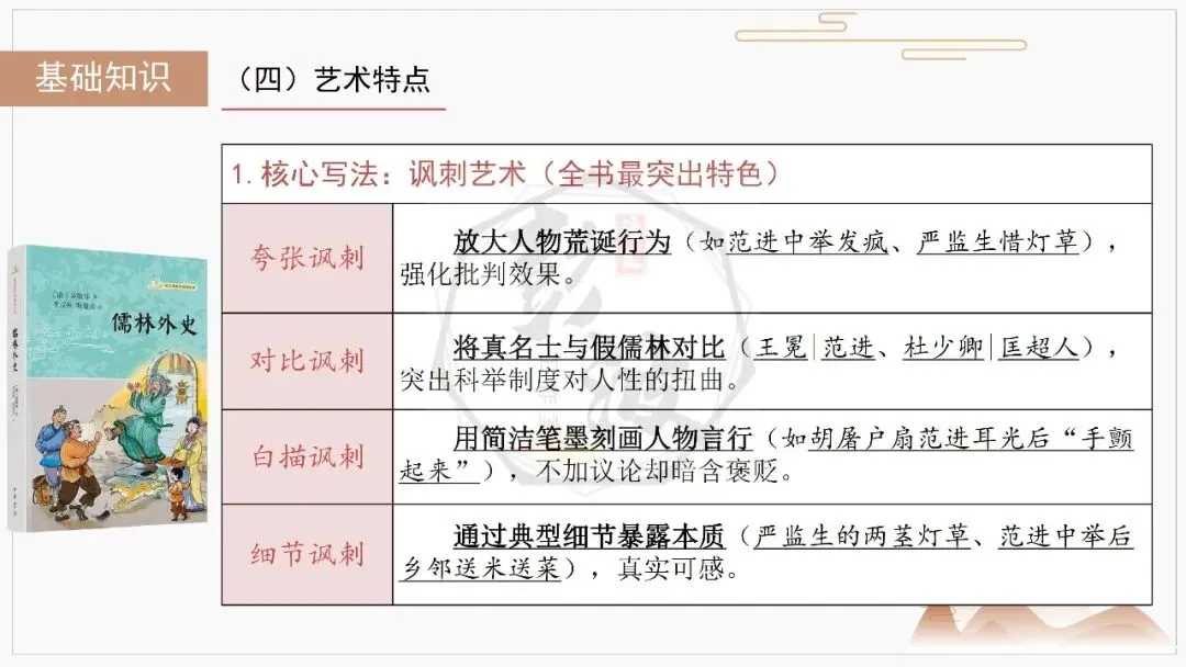 【中考复习课件-名著系列】-12《儒林外史》(5元) 第14张
