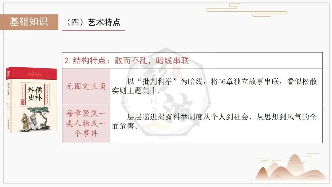 【中考复习课件-名著系列】-12《儒林外史》(5元) 第15张