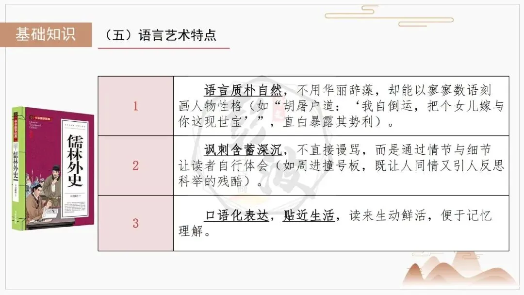 【中考复习课件-名著系列】-12《儒林外史》(5元) 第16张