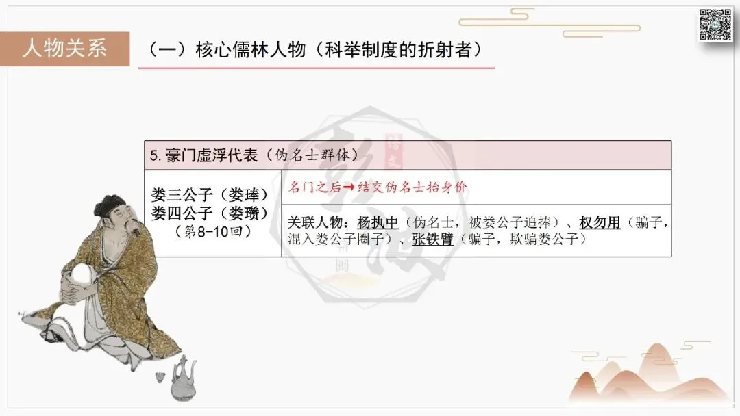 【中考复习课件-名著系列】-12《儒林外史》(5元) 第24张