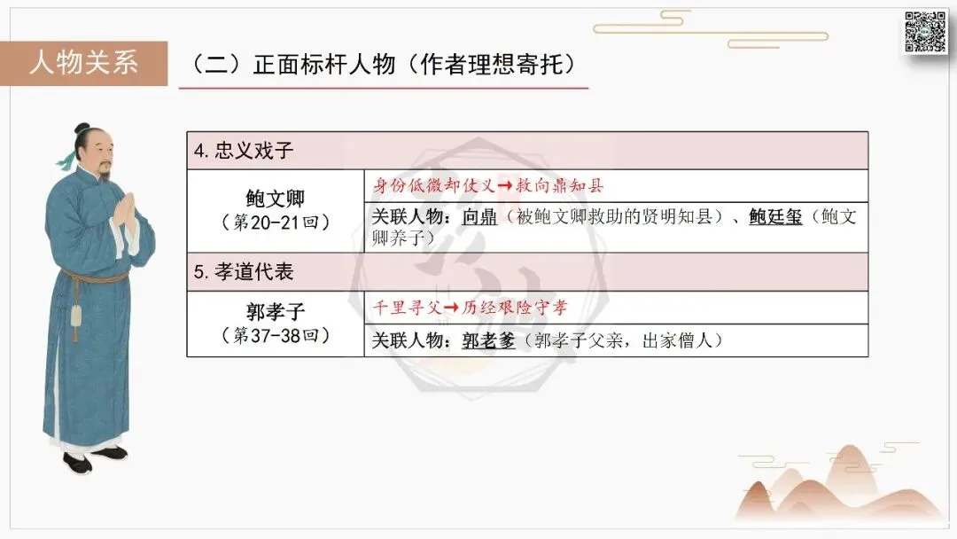 【中考复习课件-名著系列】-12《儒林外史》(5元) 第26张