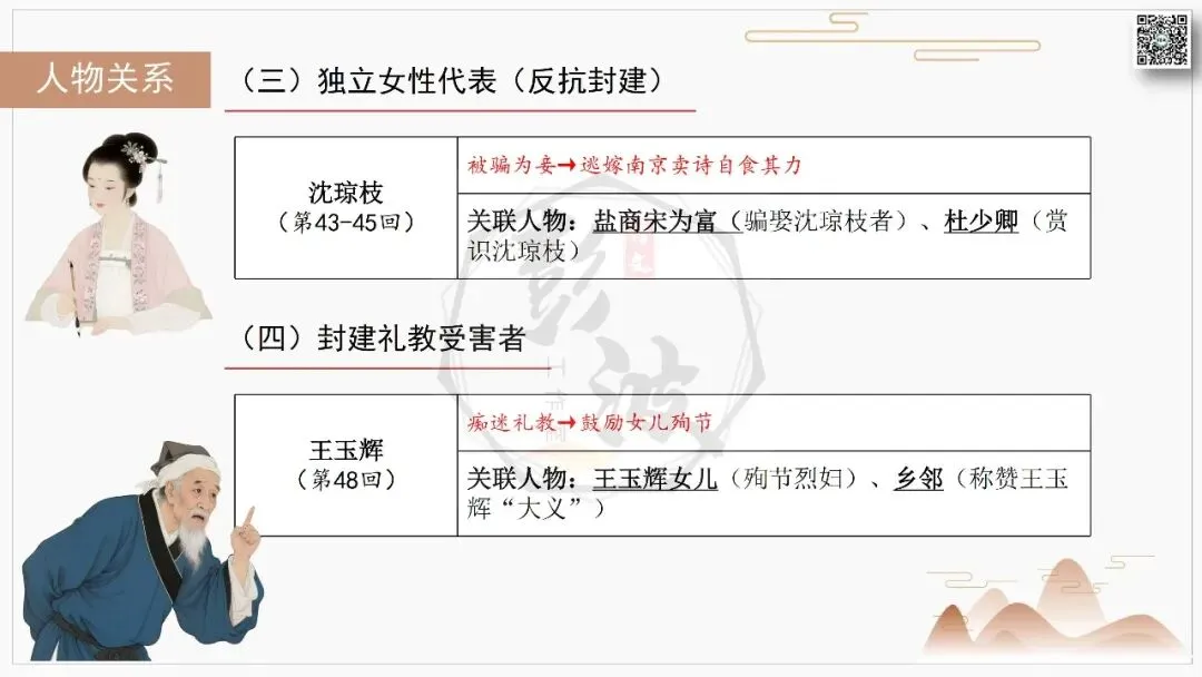 【中考复习课件-名著系列】-12《儒林外史》(5元) 第27张