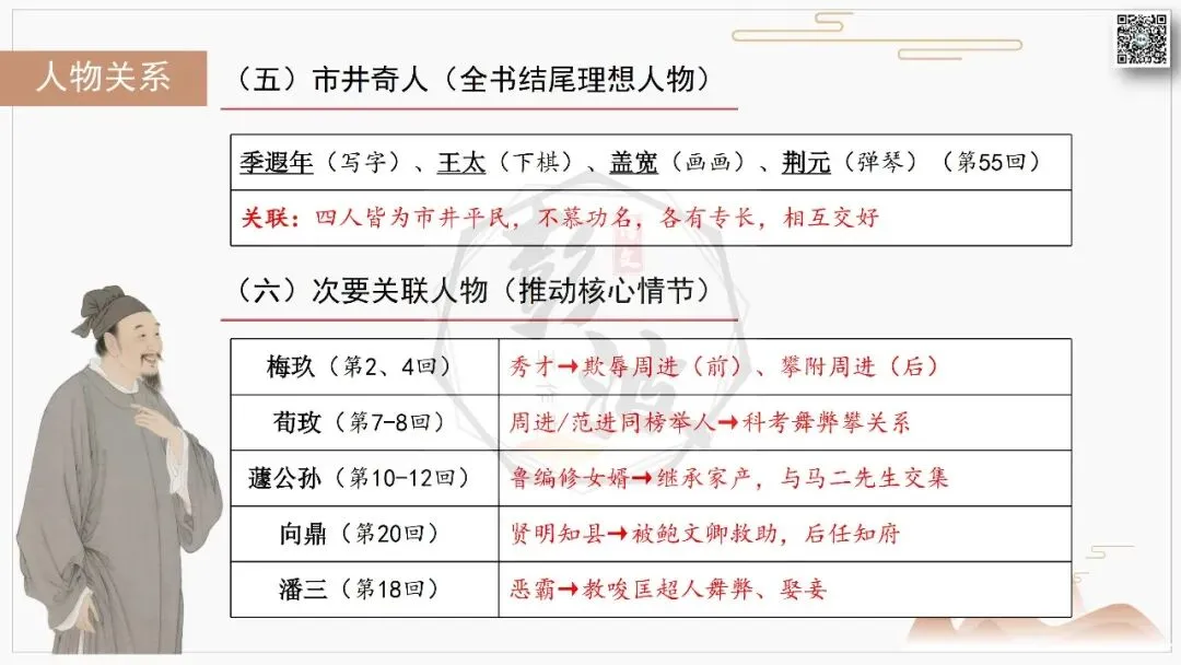 【中考复习课件-名著系列】-12《儒林外史》(5元) 第28张