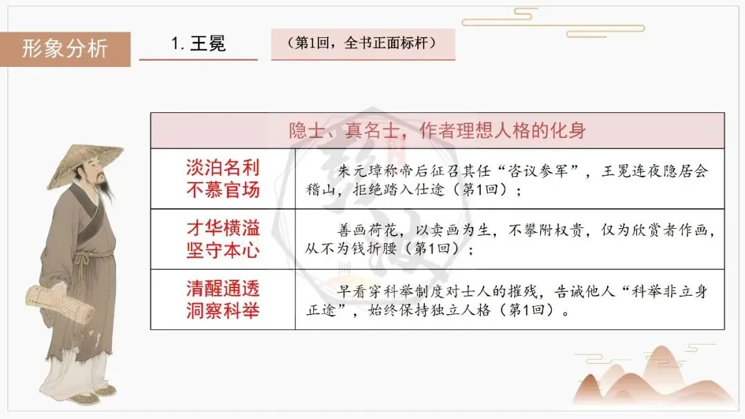 【中考复习课件-名著系列】-12《儒林外史》(5元) 第29张