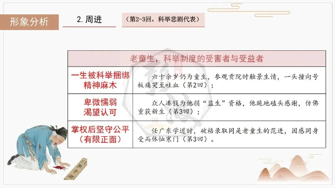 【中考复习课件-名著系列】-12《儒林外史》(5元) 第30张