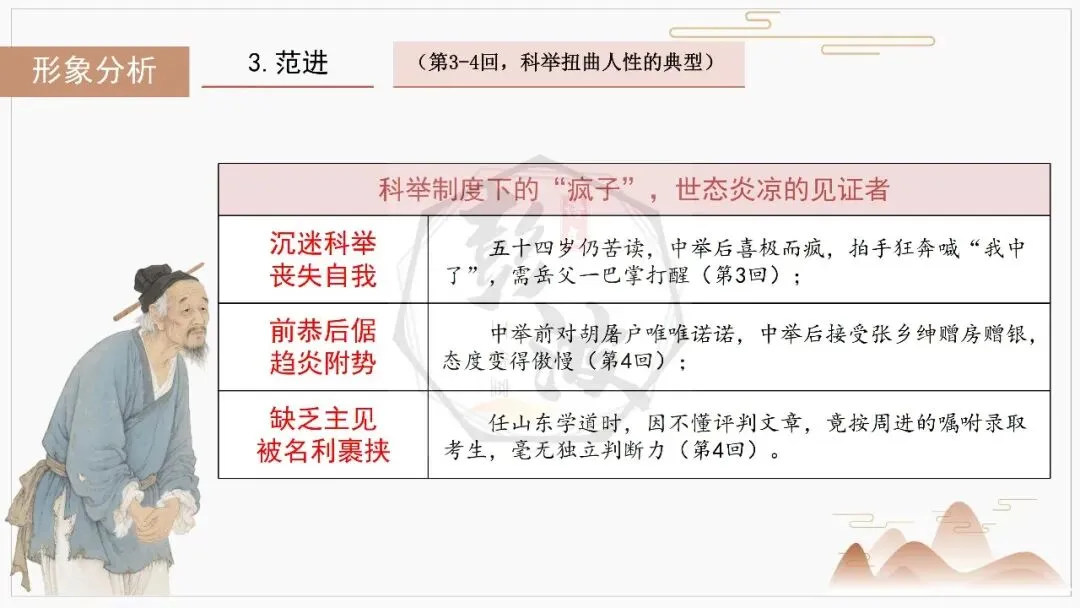 【中考复习课件-名著系列】-12《儒林外史》(5元) 第31张