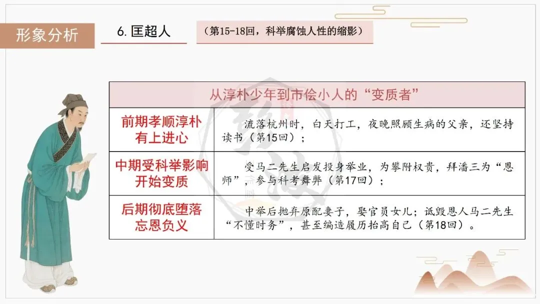 【中考复习课件-名著系列】-12《儒林外史》(5元) 第34张