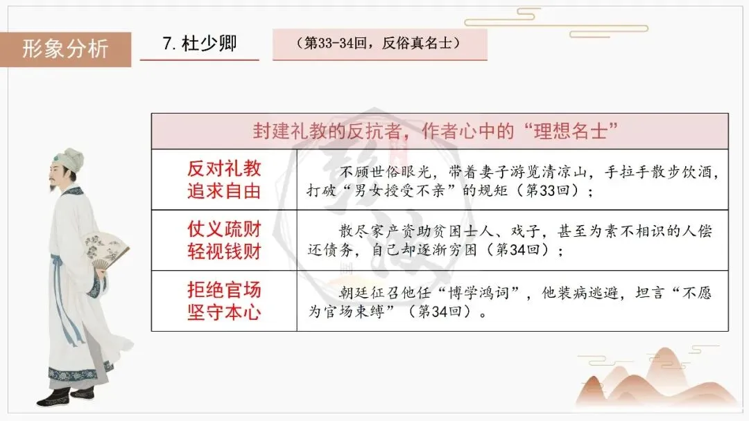 【中考复习课件-名著系列】-12《儒林外史》(5元) 第35张