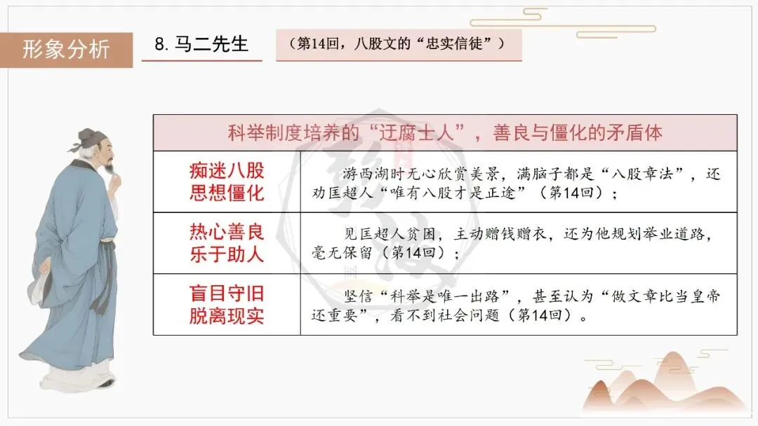 【中考复习课件-名著系列】-12《儒林外史》(5元) 第36张