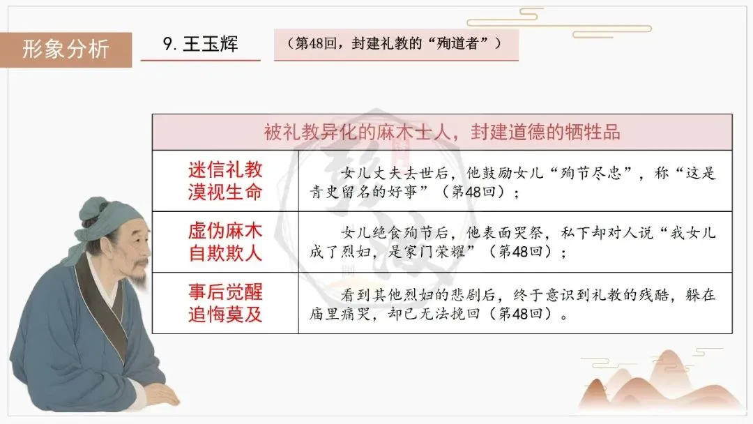 【中考复习课件-名著系列】-12《儒林外史》(5元) 第37张