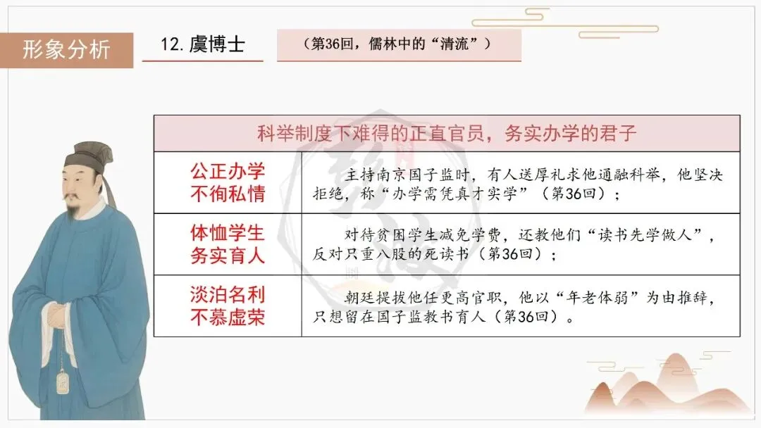 【中考复习课件-名著系列】-12《儒林外史》(5元) 第40张
