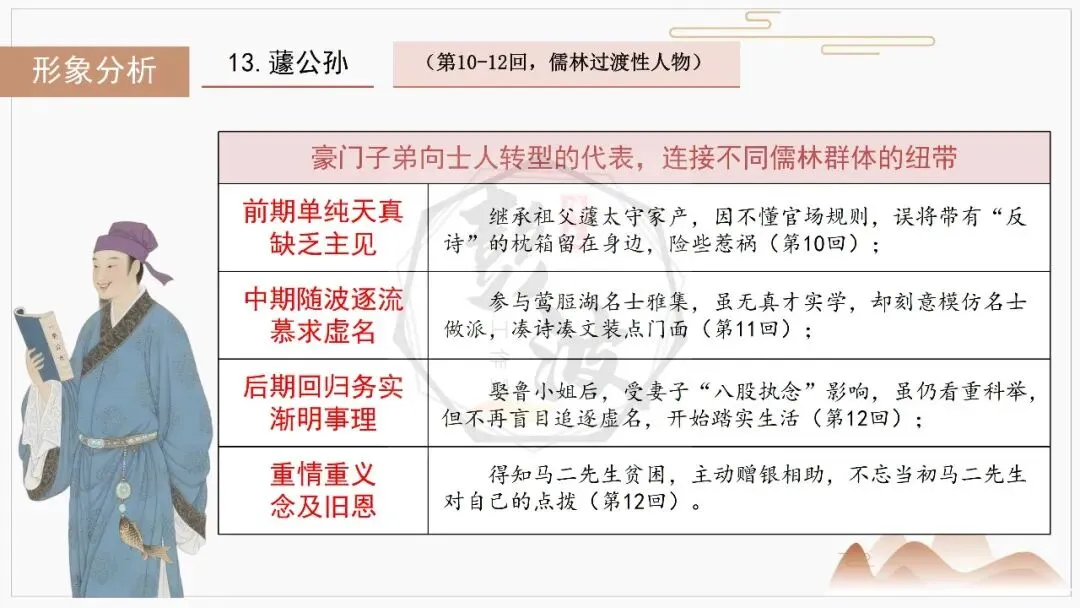 【中考复习课件-名著系列】-12《儒林外史》(5元) 第41张