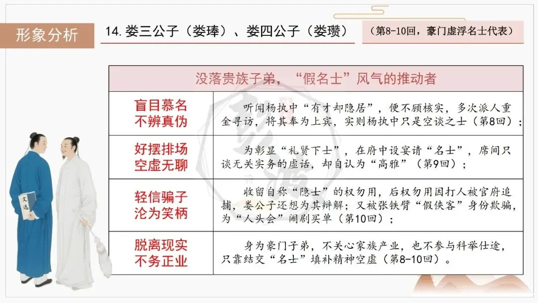 【中考复习课件-名著系列】-12《儒林外史》(5元) 第42张
