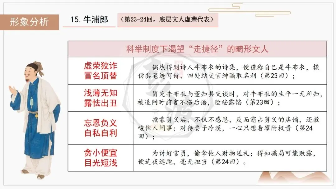 【中考复习课件-名著系列】-12《儒林外史》(5元) 第43张