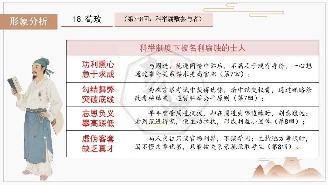 【中考复习课件-名著系列】-12《儒林外史》(5元) 第46张