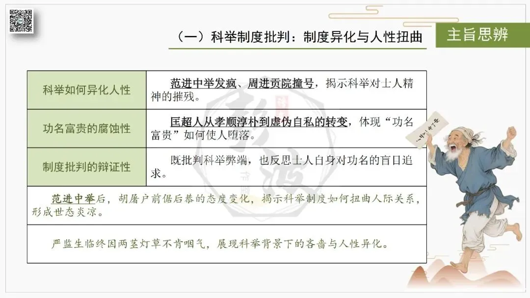 【中考复习课件-名著系列】-12《儒林外史》(5元) 第47张