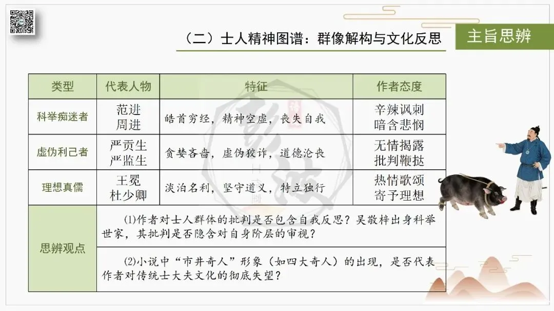 【中考复习课件-名著系列】-12《儒林外史》(5元) 第48张