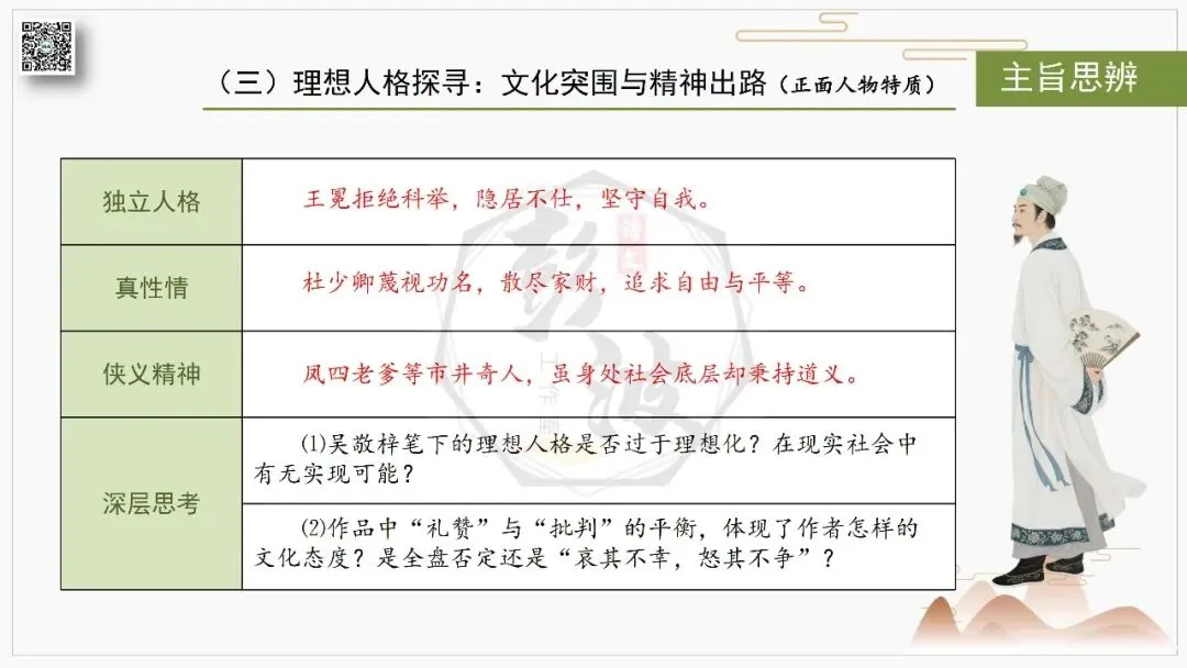 【中考复习课件-名著系列】-12《儒林外史》(5元) 第49张