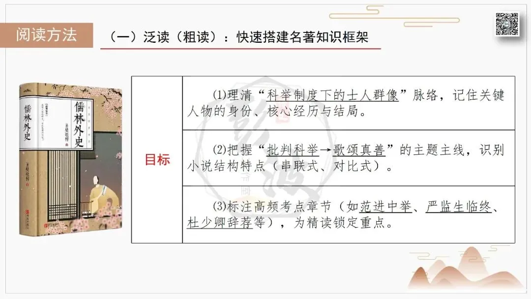 【中考复习课件-名著系列】-12《儒林外史》(5元) 第54张