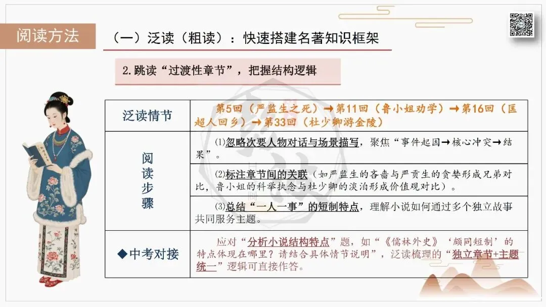 【中考复习课件-名著系列】-12《儒林外史》(5元) 第56张
