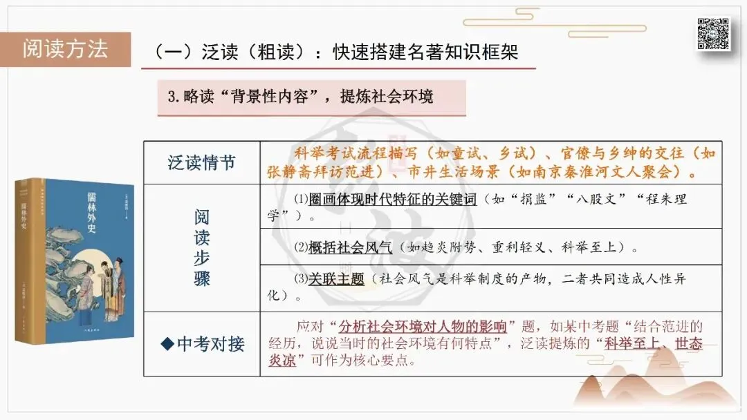 【中考复习课件-名著系列】-12《儒林外史》(5元) 第57张