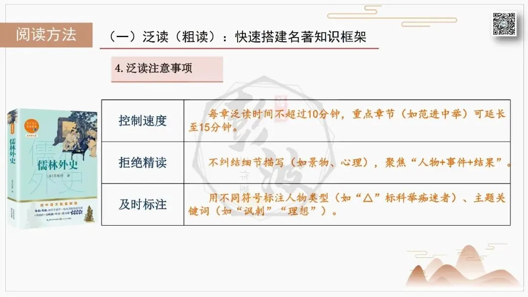 【中考复习课件-名著系列】-12《儒林外史》(5元) 第58张