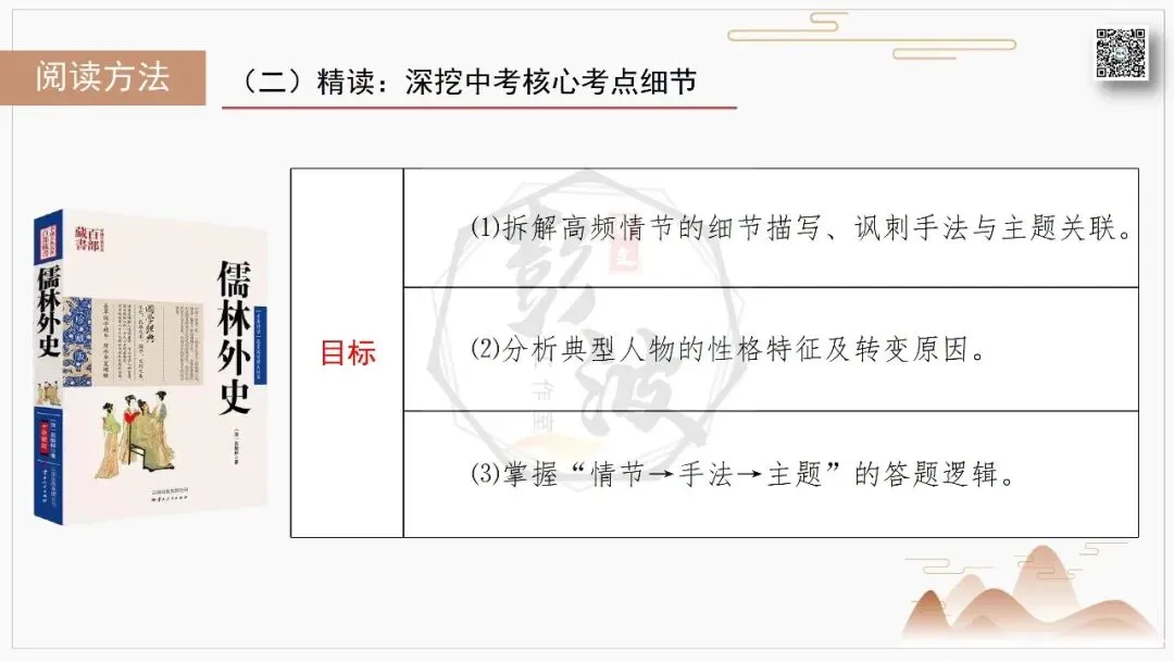 【中考复习课件-名著系列】-12《儒林外史》(5元) 第59张
