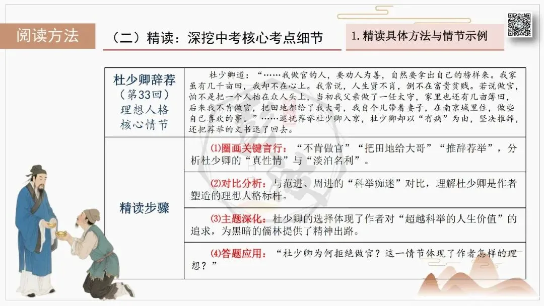 【中考复习课件-名著系列】-12《儒林外史》(5元) 第62张