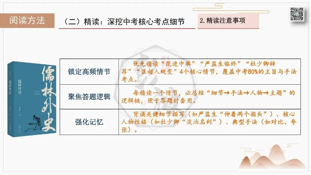 【中考复习课件-名著系列】-12《儒林外史》(5元) 第64张