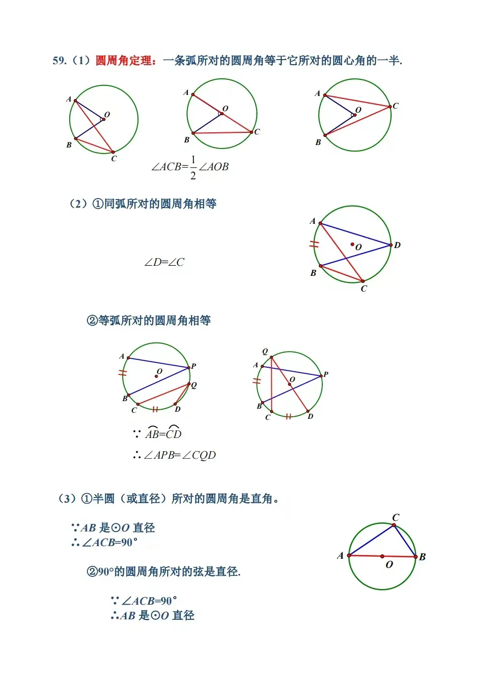 中考数学全面梳理几何定理 第15张