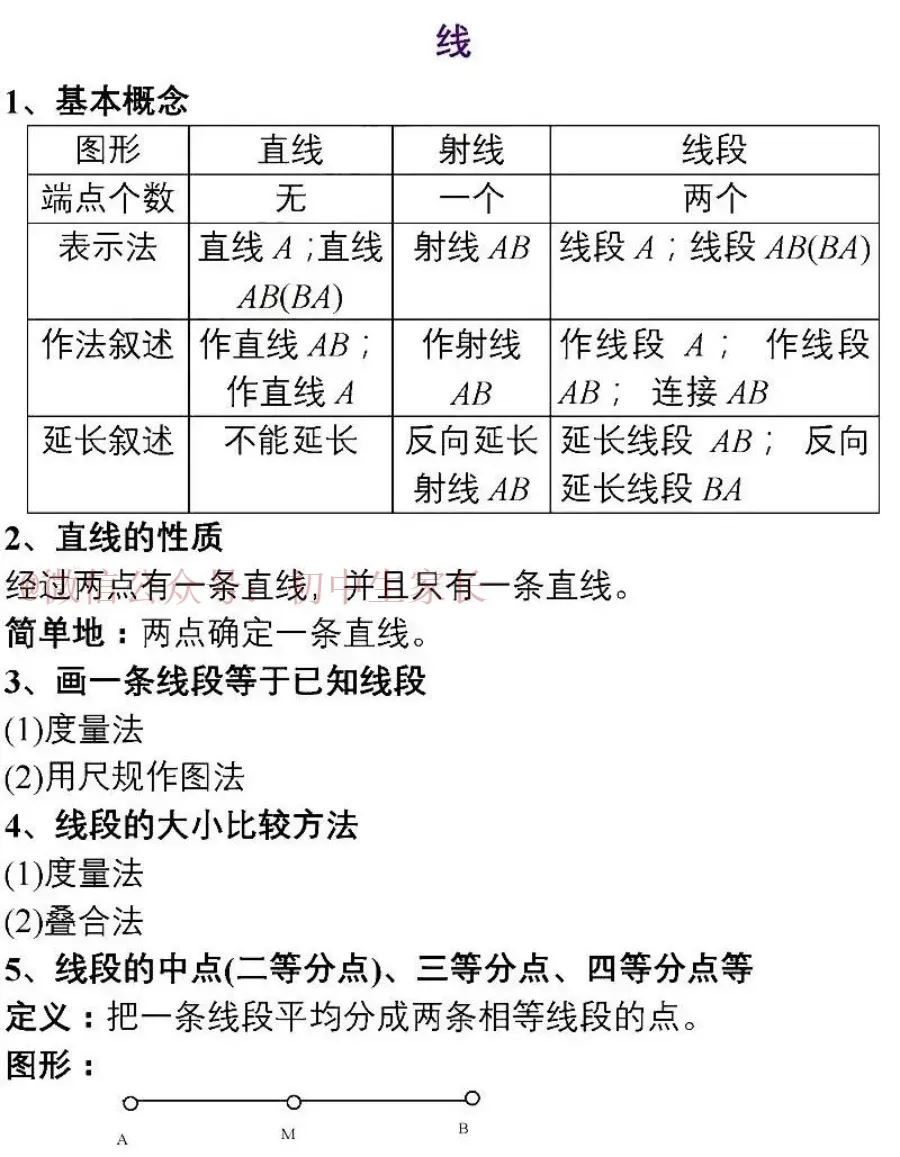 中考数学重点知识分类汇编 第1张