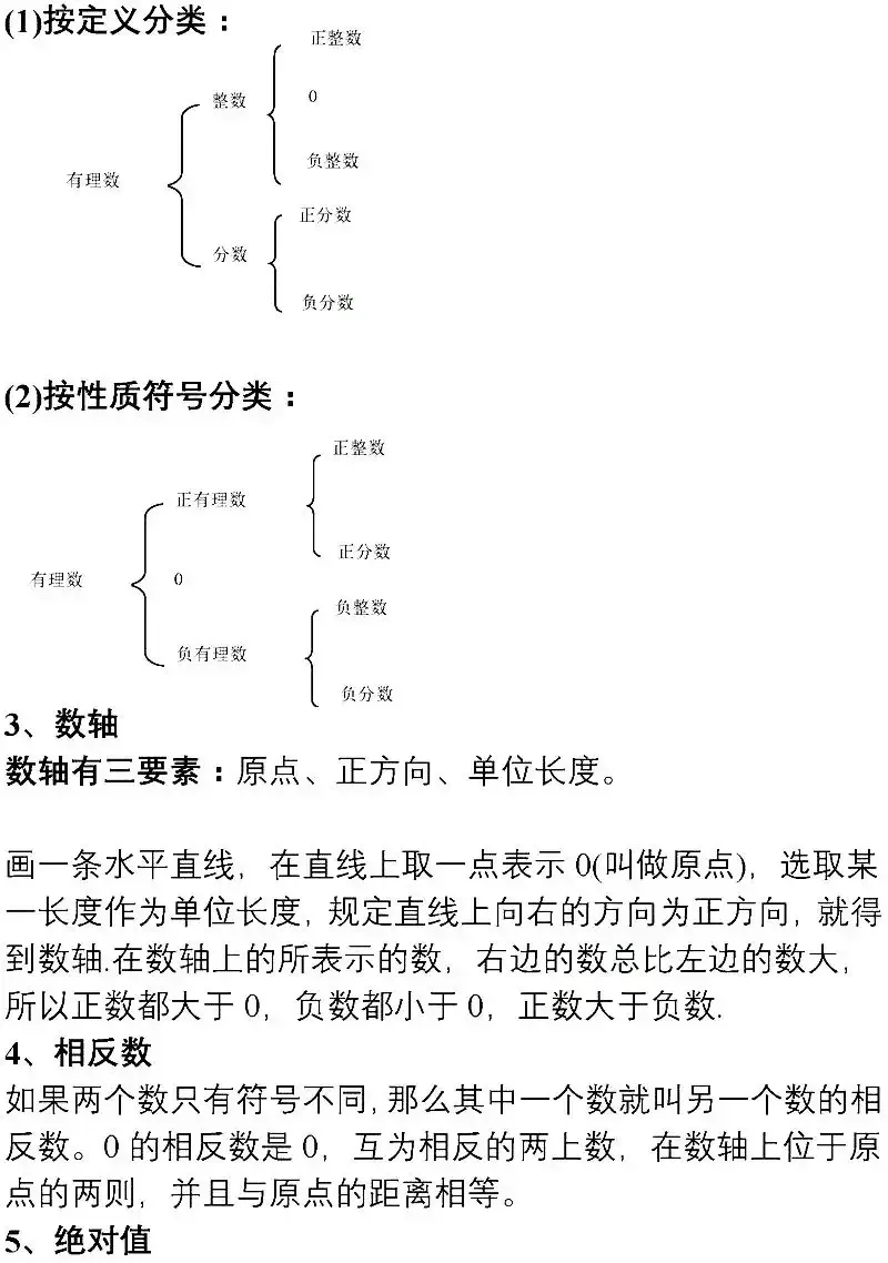 中考数学重点知识分类汇编 第18张