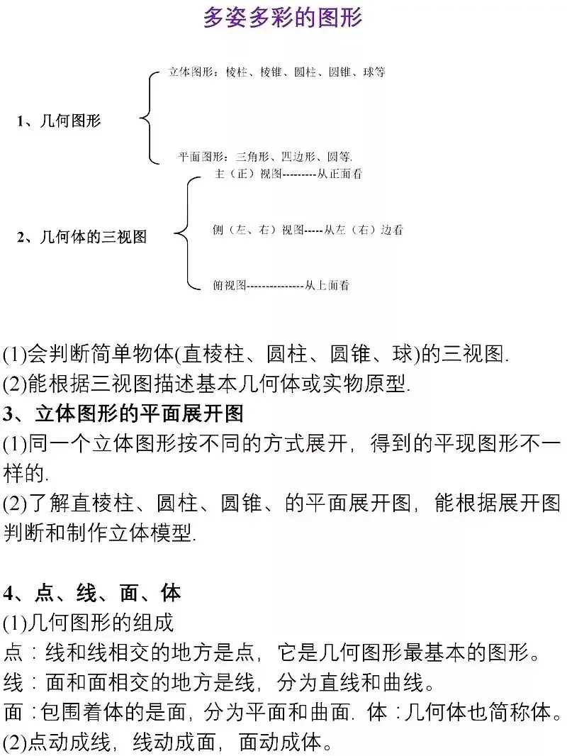 中考数学重点知识分类汇编 第25张