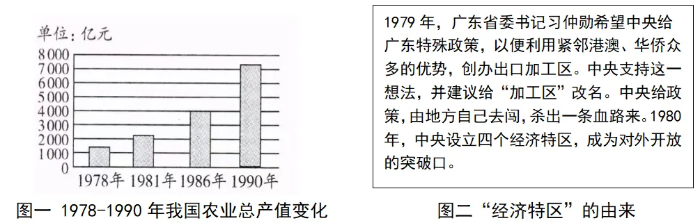 中考试题:八下历史新教材第三单元中考试题整理 第3张