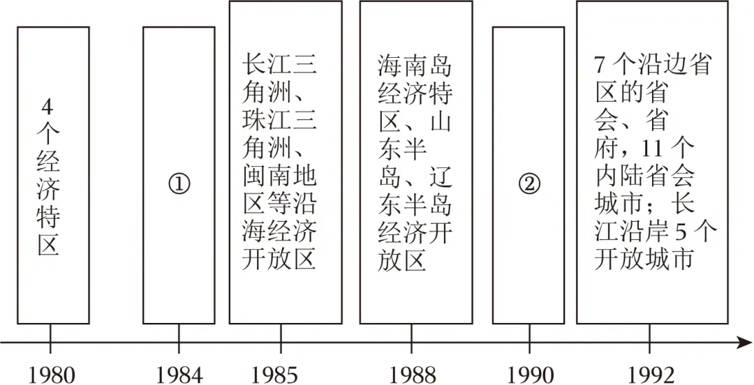 中考试题:八下历史新教材第三单元中考试题整理 第5张