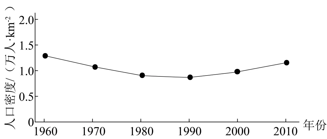 【考点真题汇编】20260330城镇化2025年高考真题分类汇编 第11张 【考点真题汇编】20260330城镇化2025年高考真题分类汇编 第11张