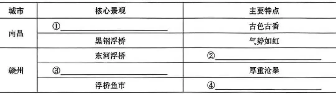 2026年中考语文模拟卷(三) 第1张