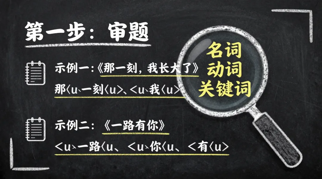 会讲课的PPT:中考作文立骨速成——第2讲:一句话定中心 第5张