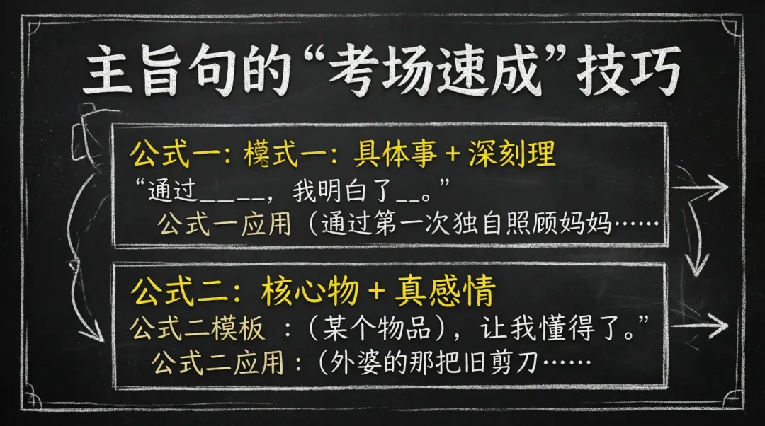 会讲课的PPT:中考作文立骨速成——第2讲:一句话定中心 第11张