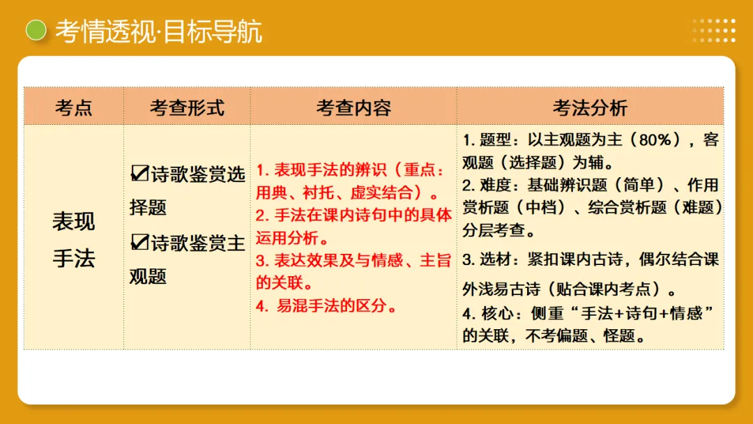 2026年中考复习古诗词阅读第2讲《表现手法》讲练测 第5张