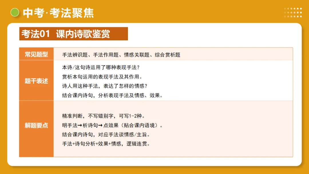 2026年中考复习古诗词阅读第2讲《表现手法》讲练测 第28张