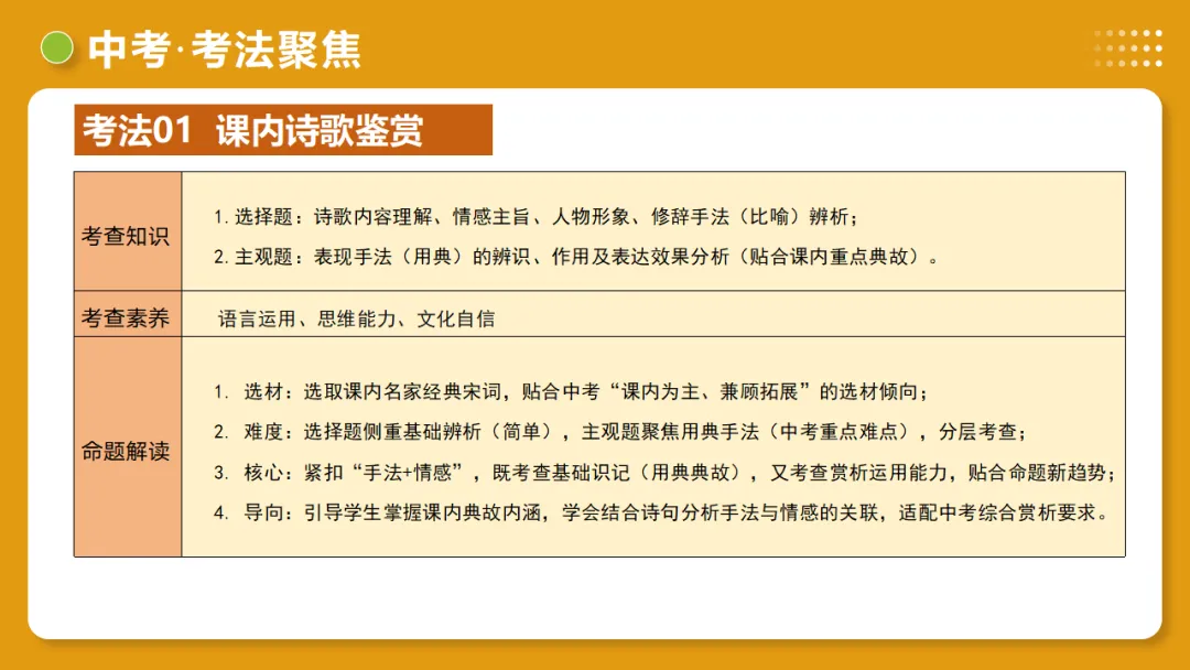 2026年中考复习古诗词阅读第2讲《表现手法》讲练测 第30张