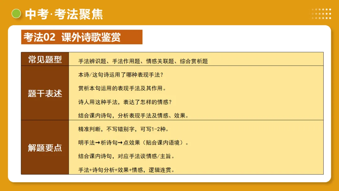 2026年中考复习古诗词阅读第2讲《表现手法》讲练测 第31张