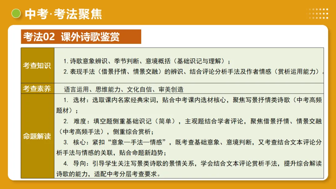 2026年中考复习古诗词阅读第2讲《表现手法》讲练测 第33张