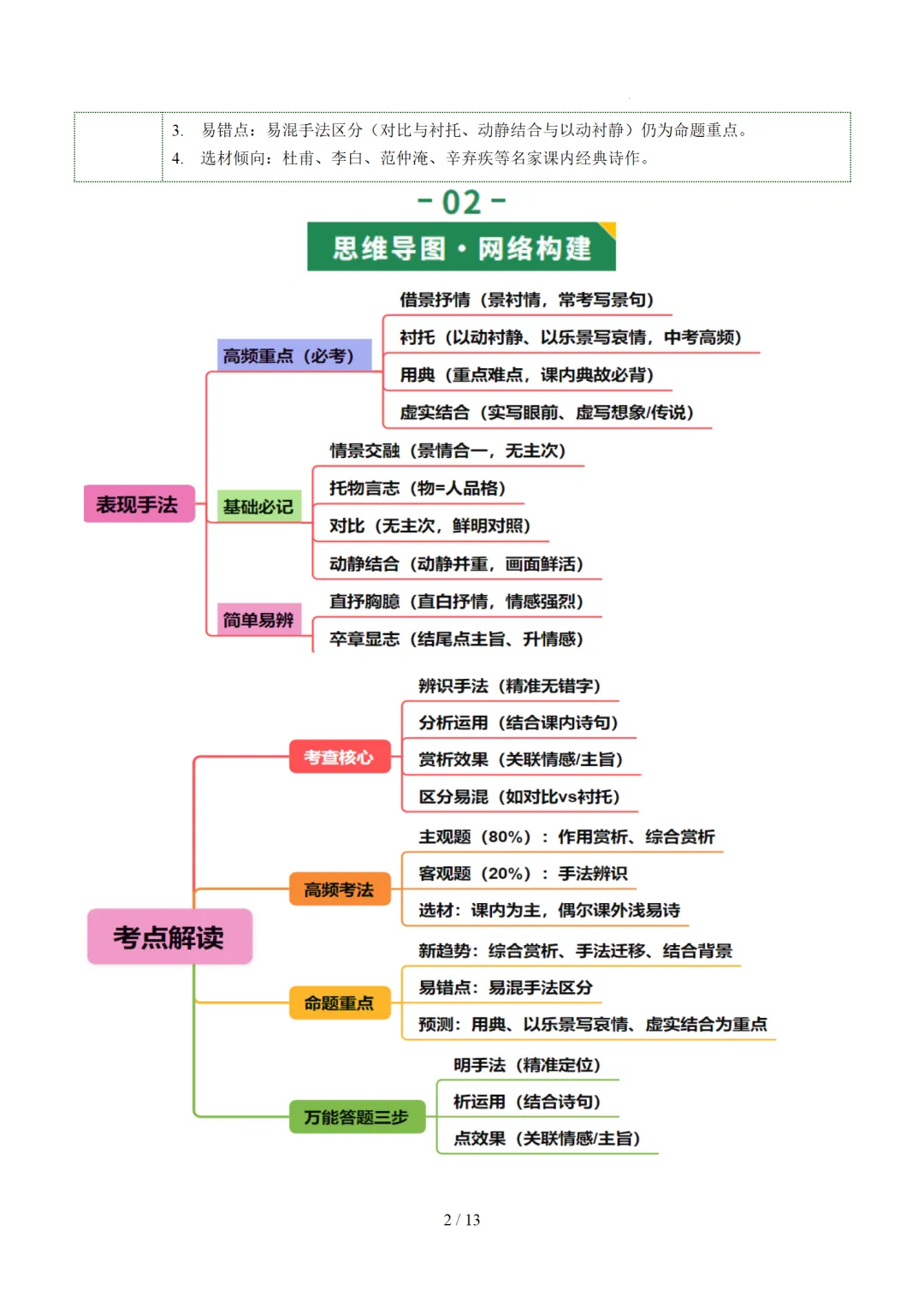 2026年中考复习古诗词阅读第2讲《表现手法》讲练测 第41张