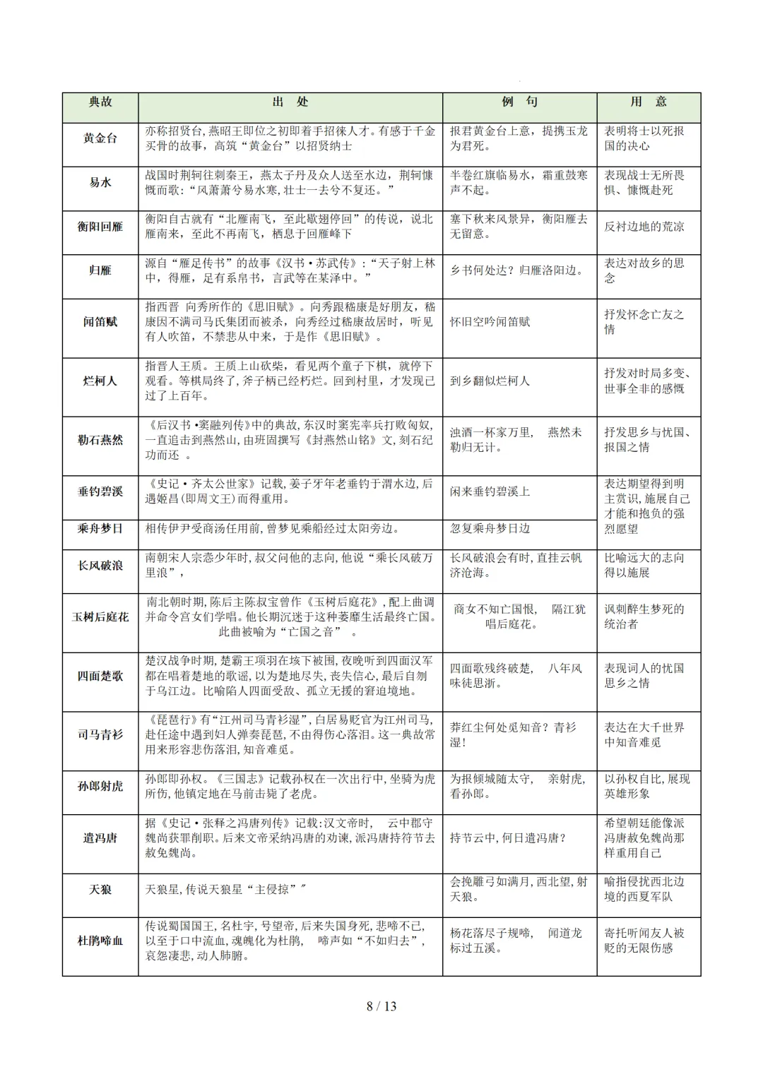 2026年中考复习古诗词阅读第2讲《表现手法》讲练测 第47张